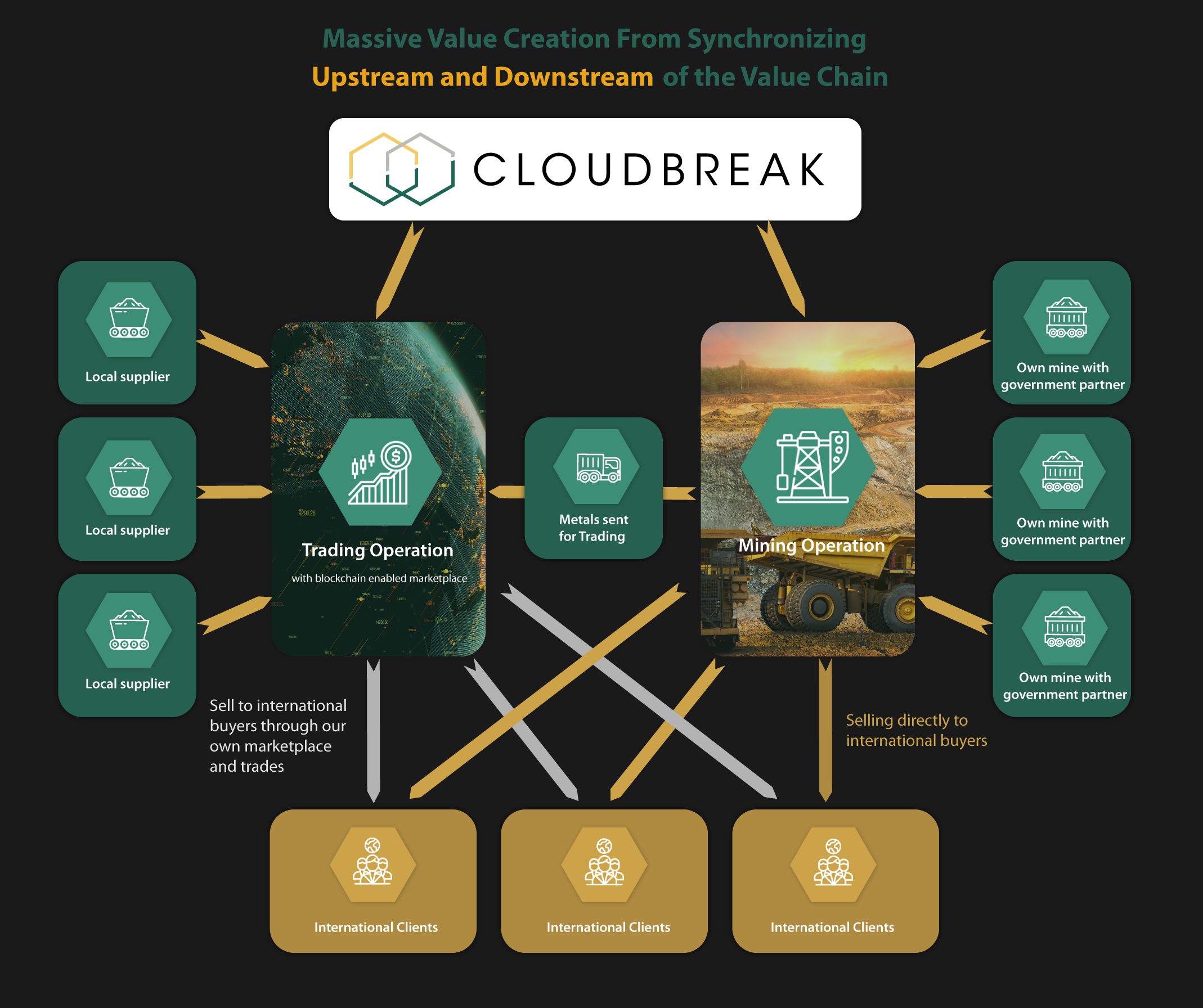 cloudbreak-website_business_chart